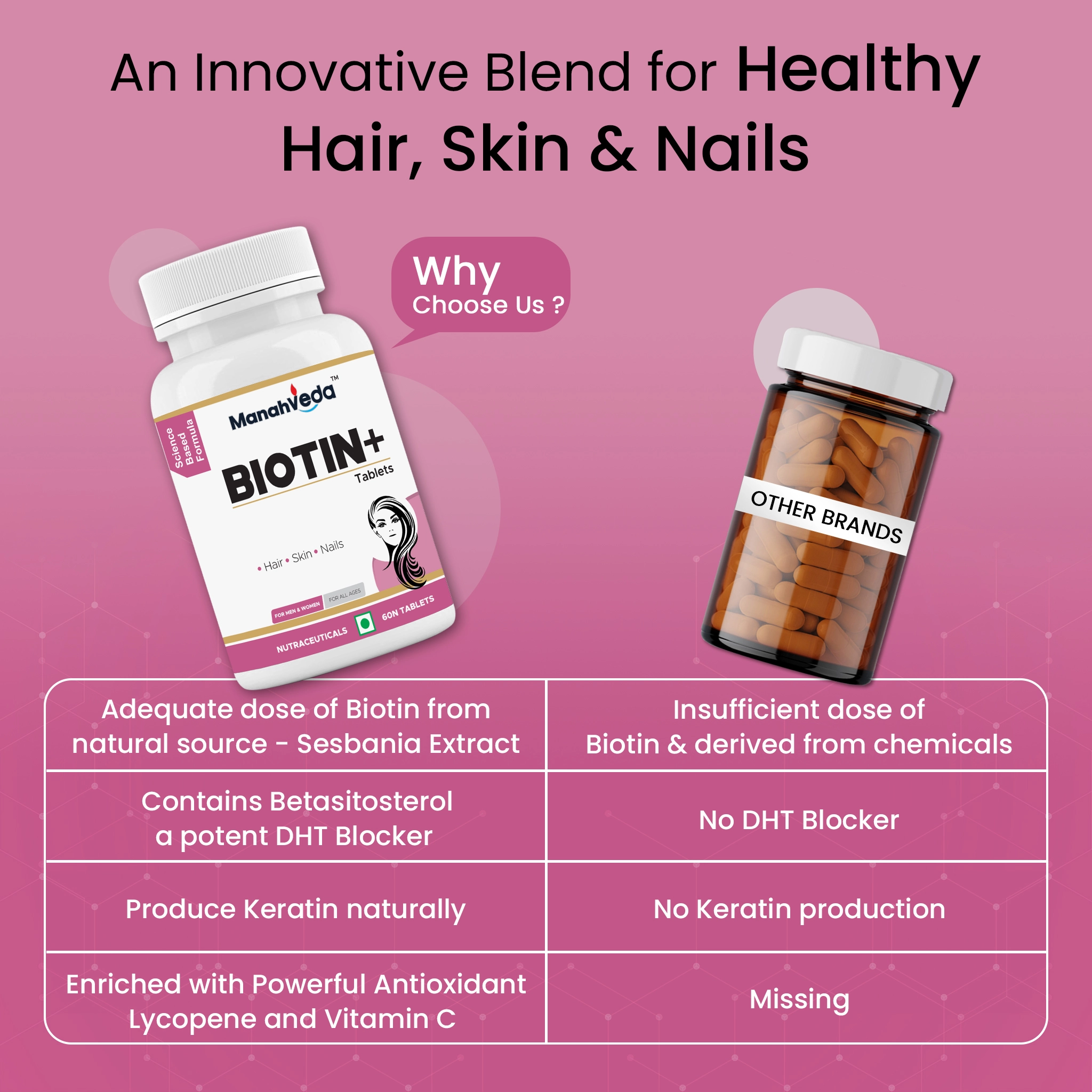 Biotin+ Tablets
