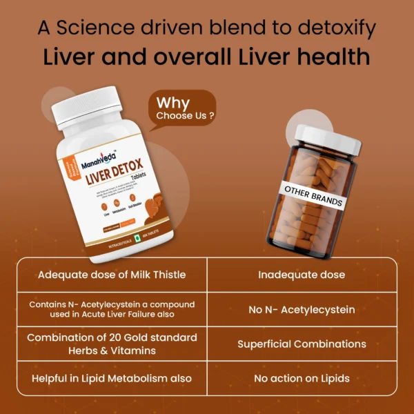 Liver Detox Tablets - Image 2