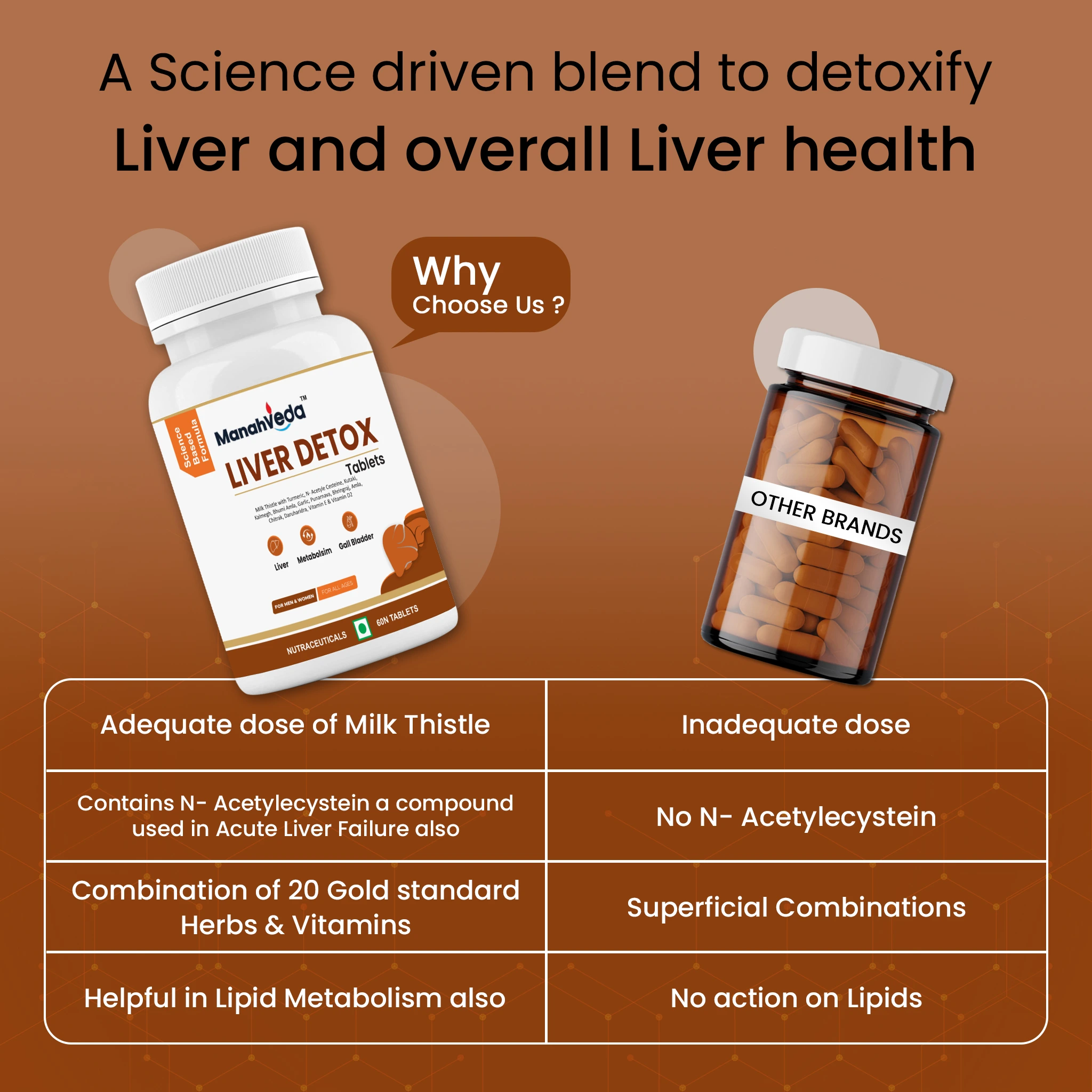 Liver Detox Tablets
