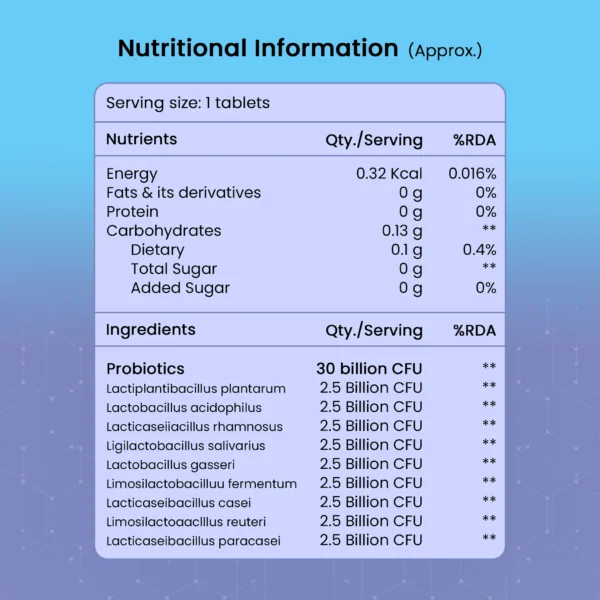 Pre-Probiotic Capsules - Image 2