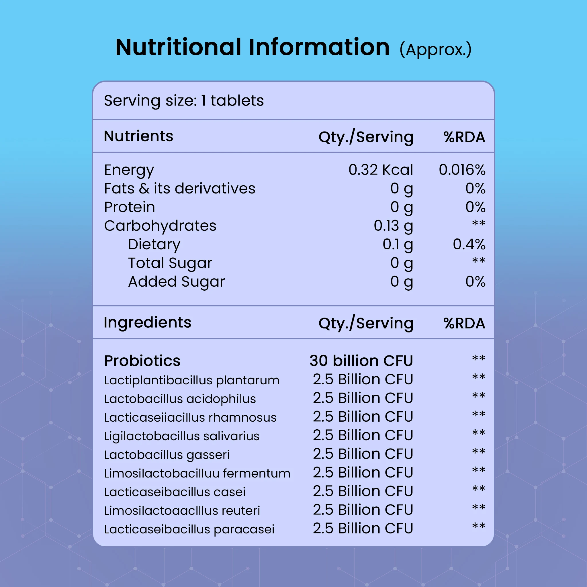 Pre-Probiotic Capsules