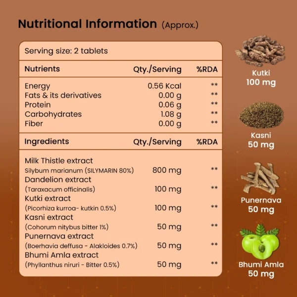 Liver Detox Tablets - Image 3